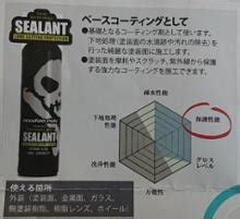 VooDooRide NANO TECHNOLOGY SEALANT ナノテクノロジーシーラント コーティング剤 のパーツレビュー