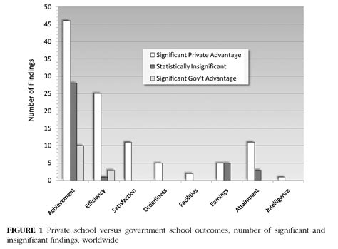 School Uniforms In Public Schools Graph