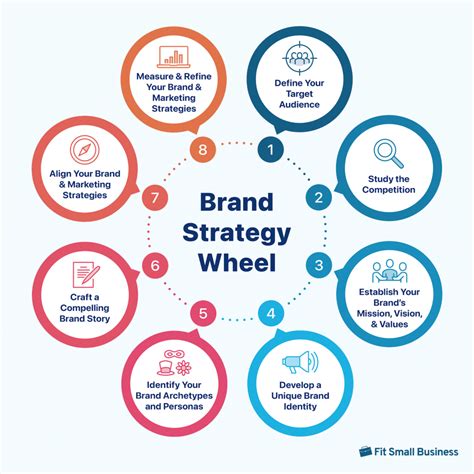 How To Create A Brand Strategy In 8 Steps Free Template