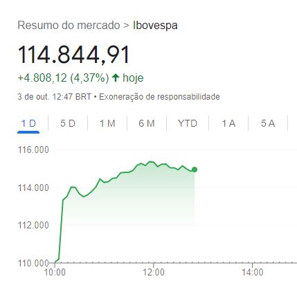 Canal do Otário on Twitter Mercado financeiro animado o adiamento