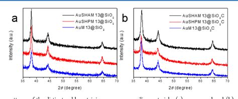 Using The M Phage As A Biotemplate To Create Mesoporous Structures