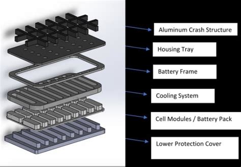 Illustration Of A Multilayered Housing For Battery Casing Download Scientific Diagram