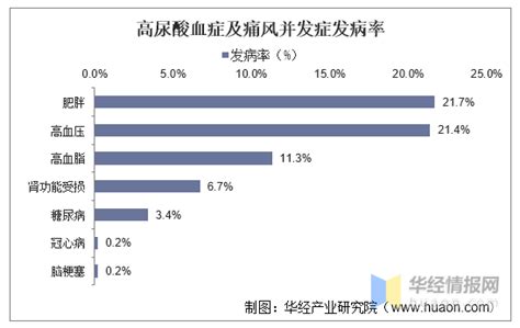 2020年全球及中国高尿酸血症及痛风患病人数统计，中西医结合治疗将会在临床中得到更加广泛的应用「图」 知乎