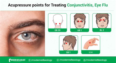 Acupressure Points For Treating Eye Flu Modern Reflexology