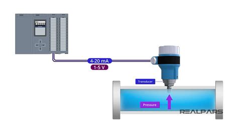 Pressure Switch Explained Types Of Pressure Switches Realpars