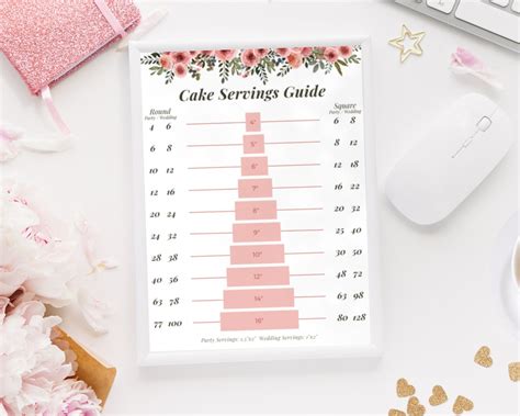 Ultimate Cake Serving Guide Printable Round And Square Cake Serving Chart