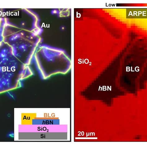 Optical And Photoemission Imaging Of The Heterostructure Used For The Download Scientific