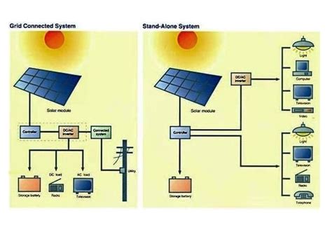 An Introduction To Inverters For Photovoltaic PV Applications