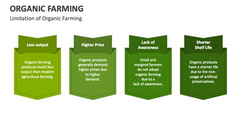 Organic Farming PowerPoint Presentation Slides PPT Template