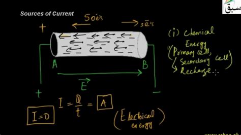 Source Of Current Physics Lecture Sabaq Pk Youtube