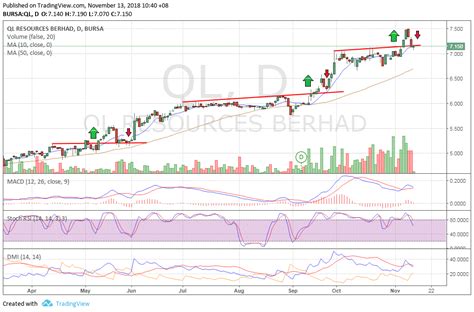 Nexttrade Ql A Good Trading Buy