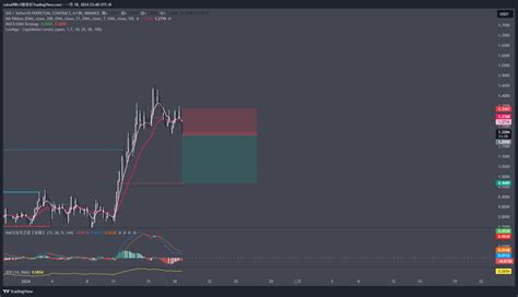 BINANCE SUIUSDT P Chart Image By Ruirui98lv3 TradingView