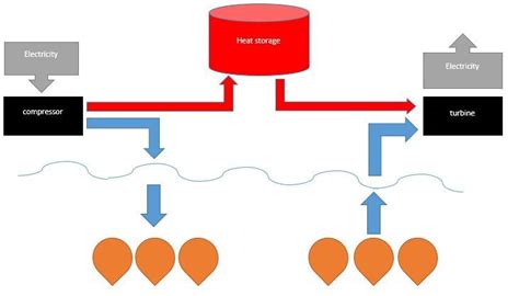 Energy Storage Underwater Balloons Amazingenergietechnologiesover