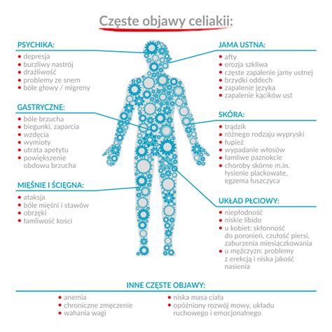 Celiakia Diagnoza Leczenie Jak Z Ni Y Wiedza