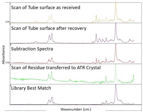 Ftir Examples Map Labs