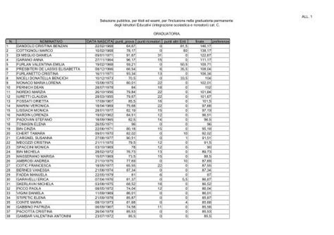 Selezione Pubblica Per Titoli Ed Esami Per L Inclusione Nella