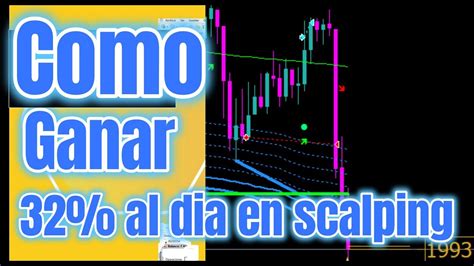 6 Indicadores Probados Para Aumentar Tus Ganancias En Trading Hasta Un 32 Al Dia Trading