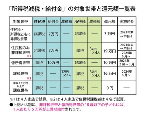 低所得世帯に10万円の給付金｜熊本県産山村の子育て制度をわかりやすく｜イクハク