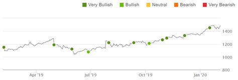 Alphabet Youtube Details Reported Stock Is Cheap Dont Miss It Nasdaqgoog Seeking Alpha