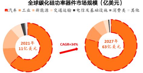 中国汽车芯片独角兽，igbt份额全球第一，roe超越比亚迪，23家机构重仓！财富号东方财富网