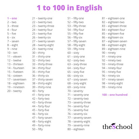 Los números del 1 al 100 en inglés The School Blog