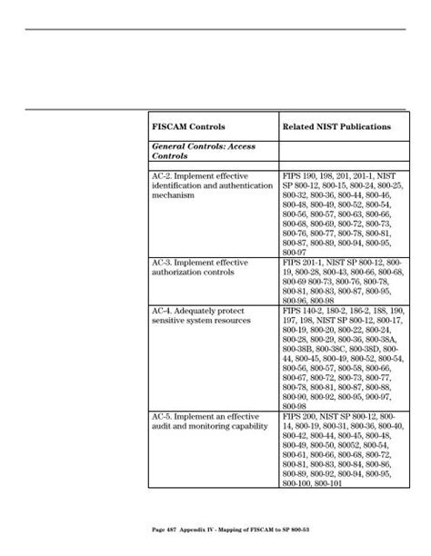 Fiscam Controls