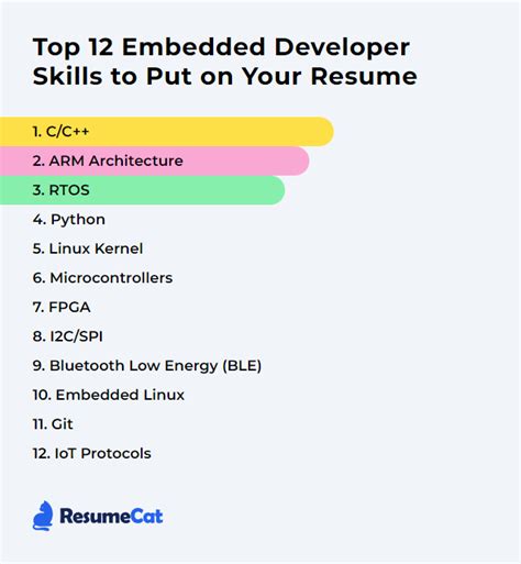 Top 12 Embedded Developer Skills To Put On Your Resume