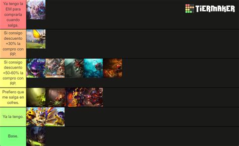 Kog Maw Skins Tier List Community Rankings Tiermaker