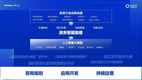 亚信科技亮相 2023 云栖大会 携手阿里云共推 Ai 大模型 打造数字政务联盟 极客公园