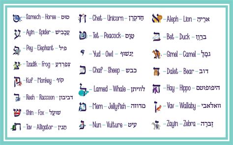 Hebrew Alphabet - Karla Gudeon Art & Design