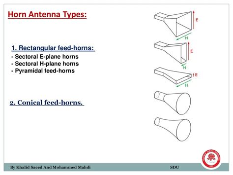 Horn Antenna presentation of Antenna Theory