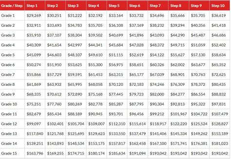 Gs Pay Scale Nc 2024 Pdf - Mavis Shirley