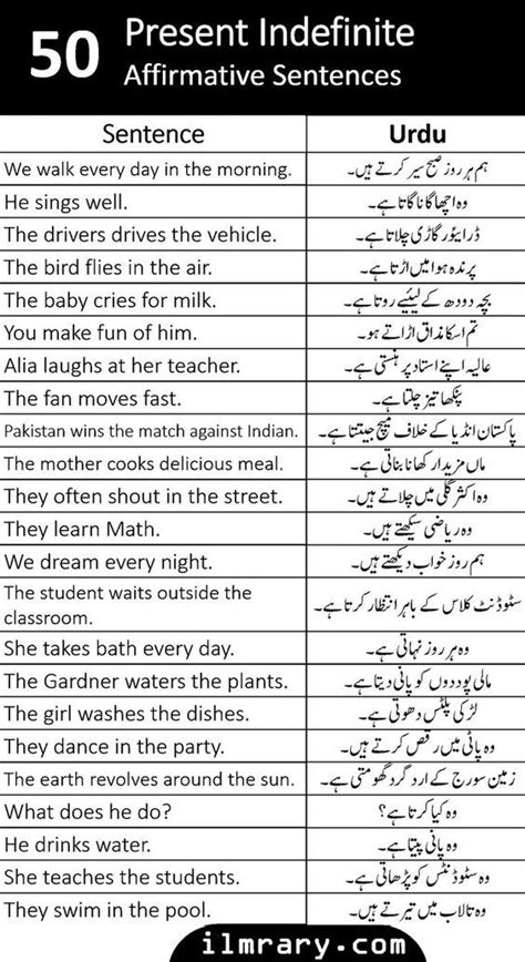 Present Indefinite Tense Sentences With Urdu Translation Simple