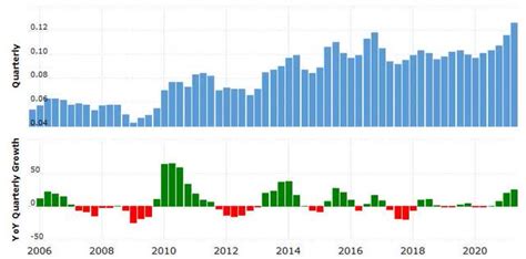 Lattice Semiconductor Stock May Be Getting Ahead Of Itself (NASDAQ:LSCC ...