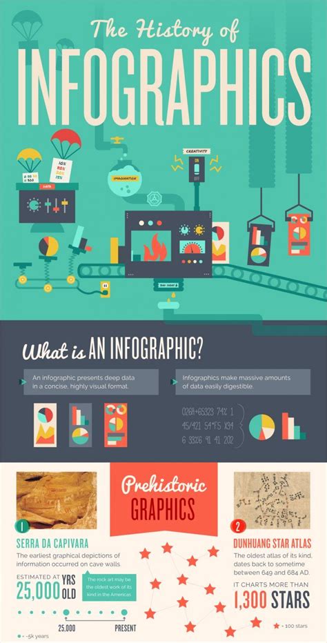 Infographics How To Choose The Best Chart Type To Visualize Your Data