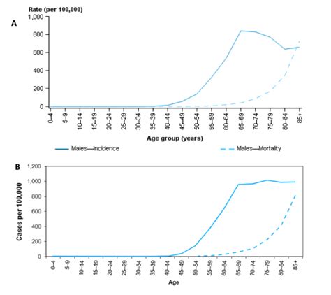 Prostate Cancer Detection Endotext Ncbi Bookshelf