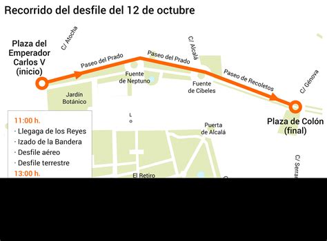 Horario Del Desfile Militar Del 12 De Octubre En Madrid Recorrido De