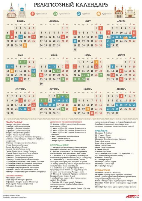 Календарь религиозных праздников на 2014 год | Календарь, День памяти ...