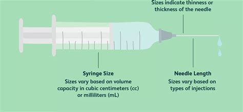 Syringe Sizes - KMED