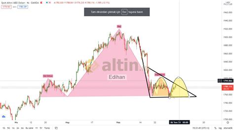 Alt N Ons Altin In