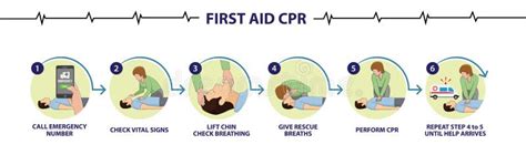 How To Perform Emergency First Aid CPR Step by Step Procedure Stock ...