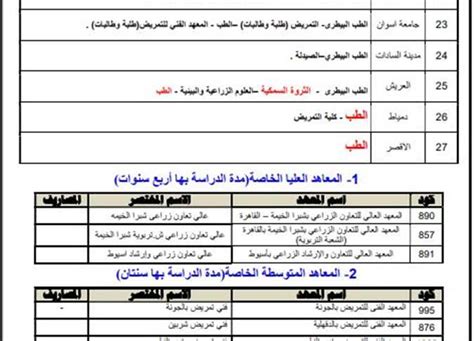 تنسيق الكليات 2022 المرحلة الأولى قائمة الكليات والمعاهد المتاحة