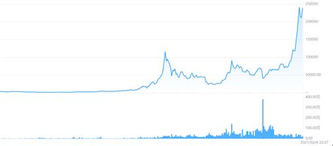2011 2021年比特币k线图十年走势一览278wan游戏网