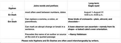 Em Dash And En Dash What Is The Difference Hallard Press LLC