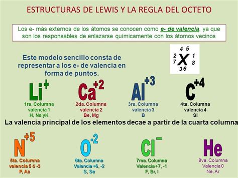 Total 96 Imagen Modelo Del Octeto De Lewis Abzlocalmx