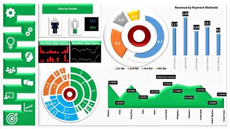 Data Visualization Excel Templates