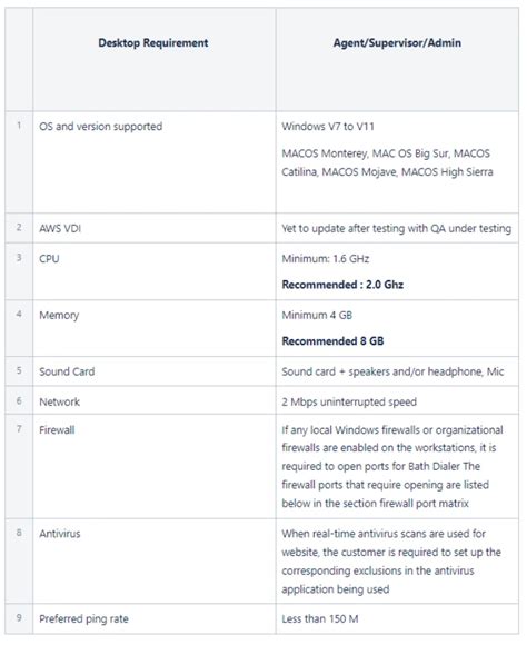 BatchDialer FAQs - How BatchDialer Works To Help Increase Sales