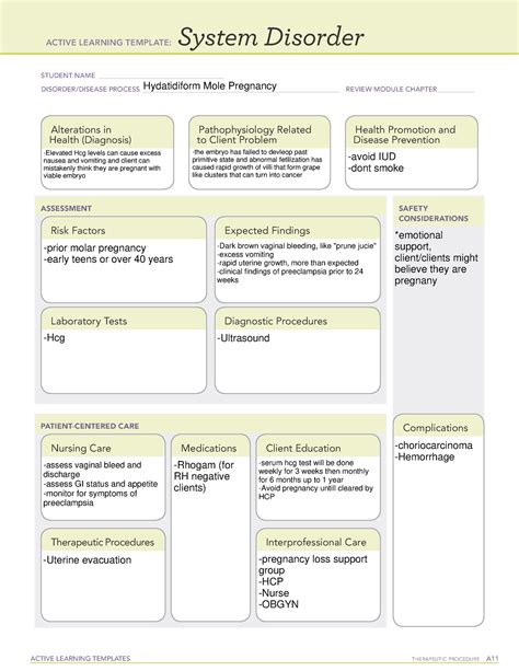 Active Learning Template System Disorder Hydatidiform Mole Active