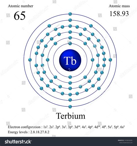 Terbium Atomic Structure Has Atomic Number Stock Vector (Royalty Free ...