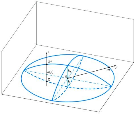 Schematics Of The Asymmetric Biconvex Quantum Lens Under Consideration Download Scientific